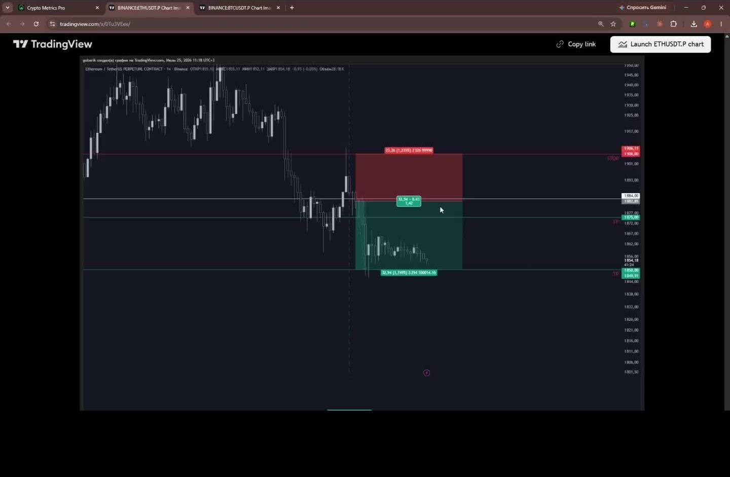 Trade markup: entry point, target (green zone) and stop beyond the level (red zone). Risk is several times smaller than the potential profit.