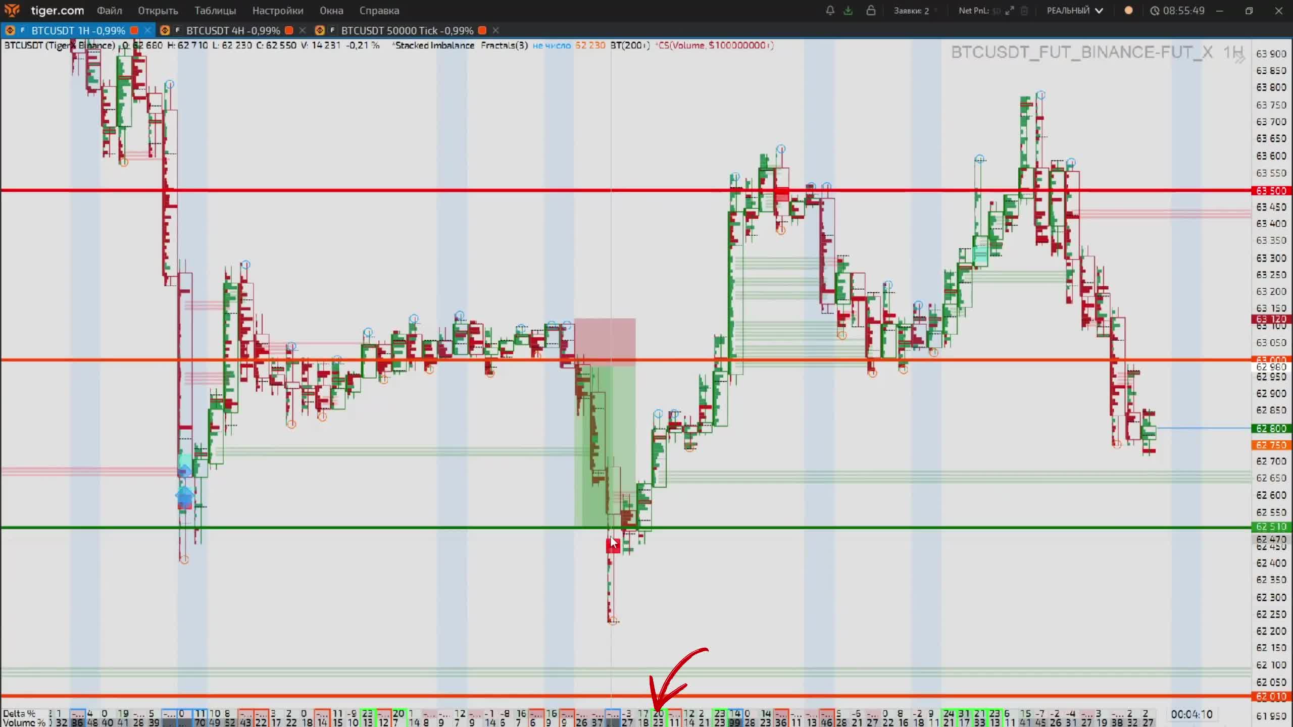 Levels transferred to the footprint: entry at support on volume confirmation, stop behind the level. No volume — no trade.