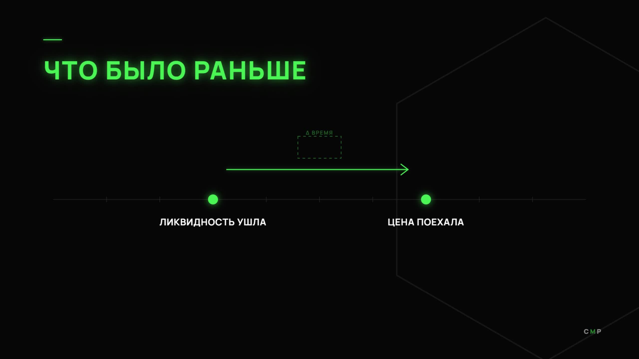 Причинно-следственная связь: сначала ликвидность ушла, затем цена поехала — а не наоборот.