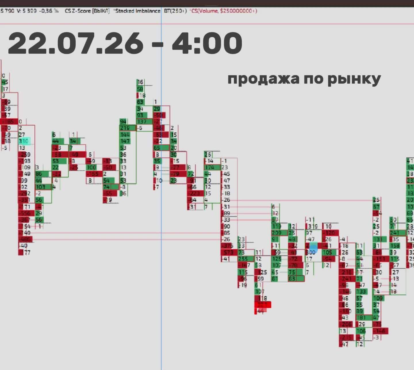 An ordinary market sale into an empty book: there is nothing to absorb it, and price drops sharply.