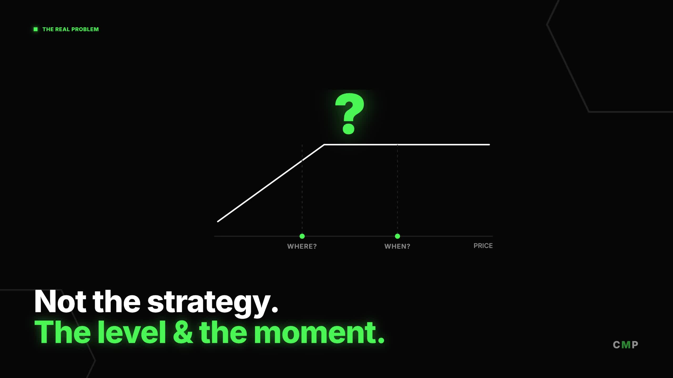 The real problem is not the strategy but the level (where) and the moment (when) of entry.