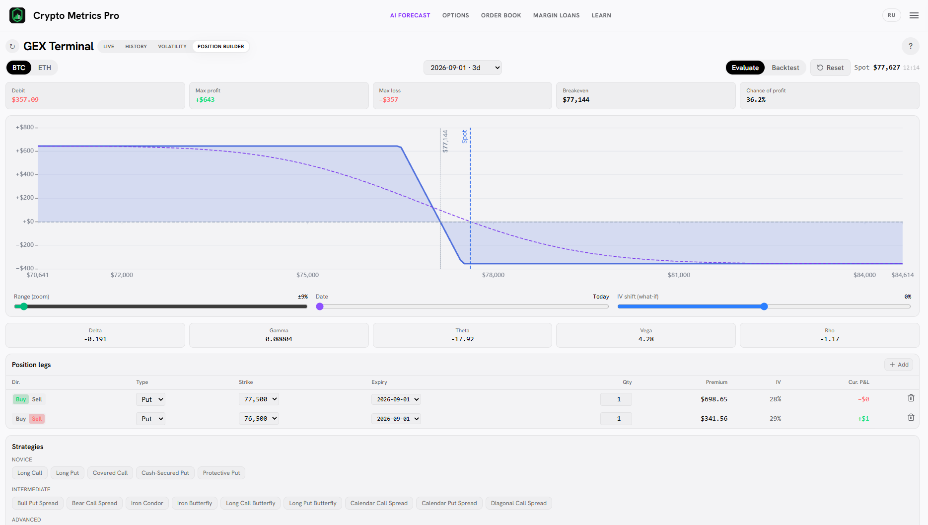 Bear Put Spread payoff in the Position Builder: capped profit below, loss capped at the debit.