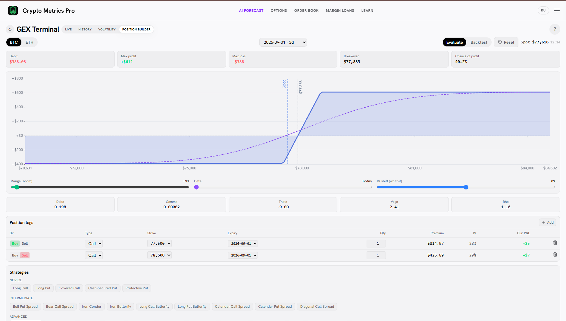 График выплаты Bull Call Spread в Position Builder: ограниченная прибыль сверху, ограниченный дебетом убыток.