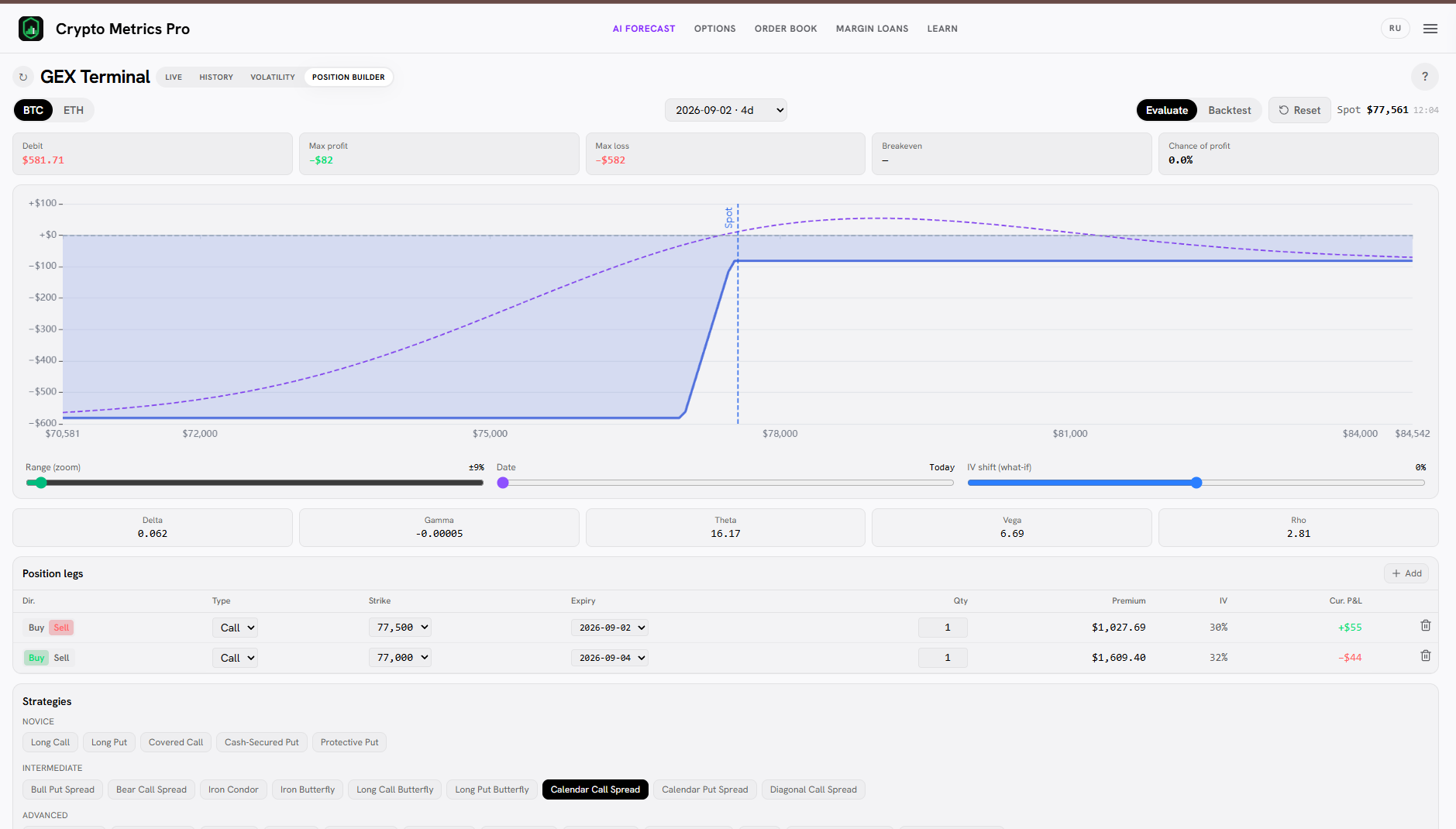 График выплаты Calendar Call Spread в Position Builder: пик прибыли у страйка, ограниченный дебетом риск.