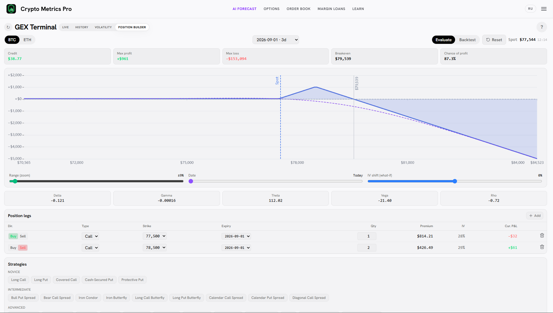 График выплаты Call Ratio Spread в Position Builder: пик у верхнего страйка, растущий убыток выше.