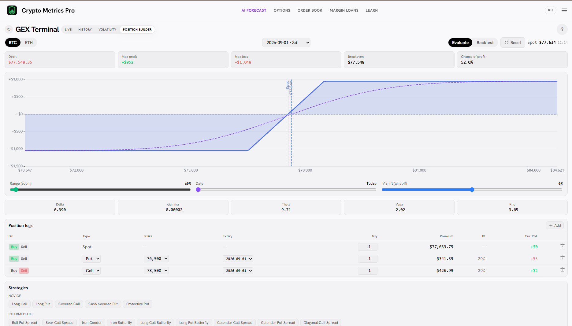 Collar payoff in the Position Builder: capped loss below and capped profit above.