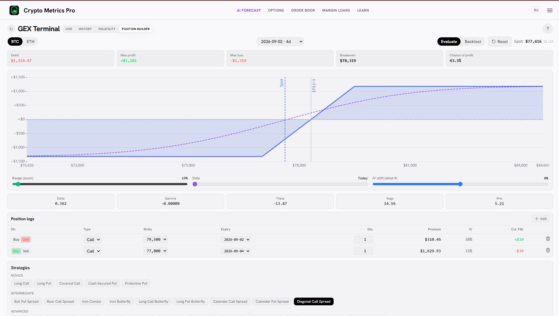 Diagonal Call Spread payoff in the Position Builder: a sloped profit curve, risk capped at the debit.