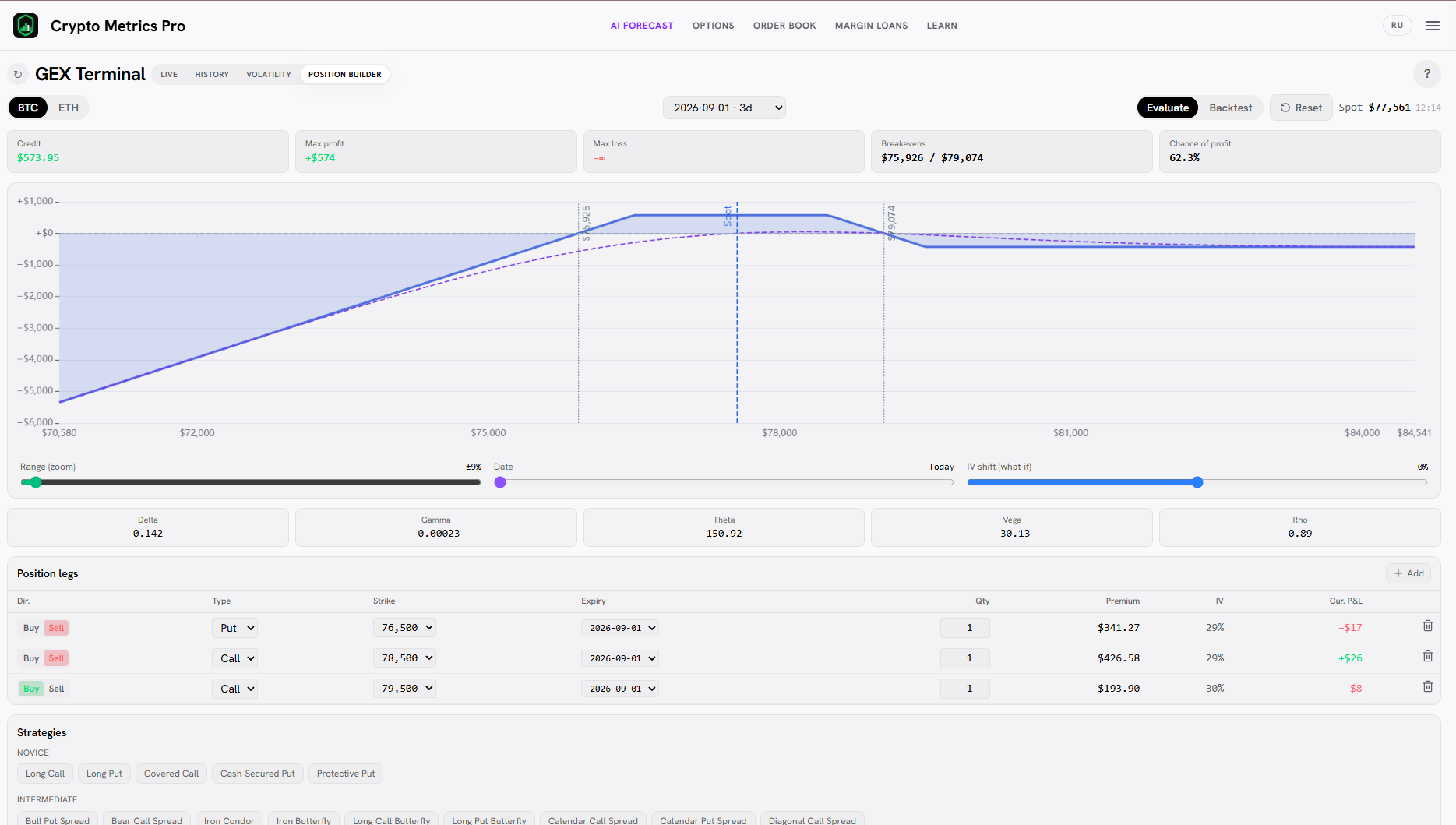 Jade Lizard payoff in the Position Builder: flat profit on the right with no upside risk, loss on a drop.