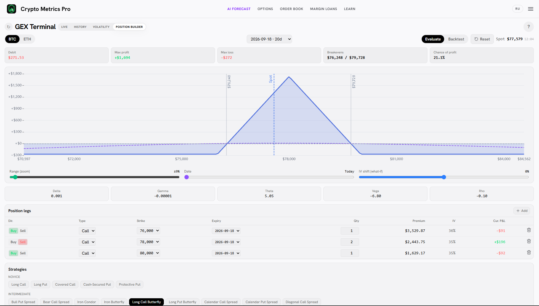 Long Call Butterfly payoff in the Position Builder: a profit peak at the center, small capped loss on the edges.