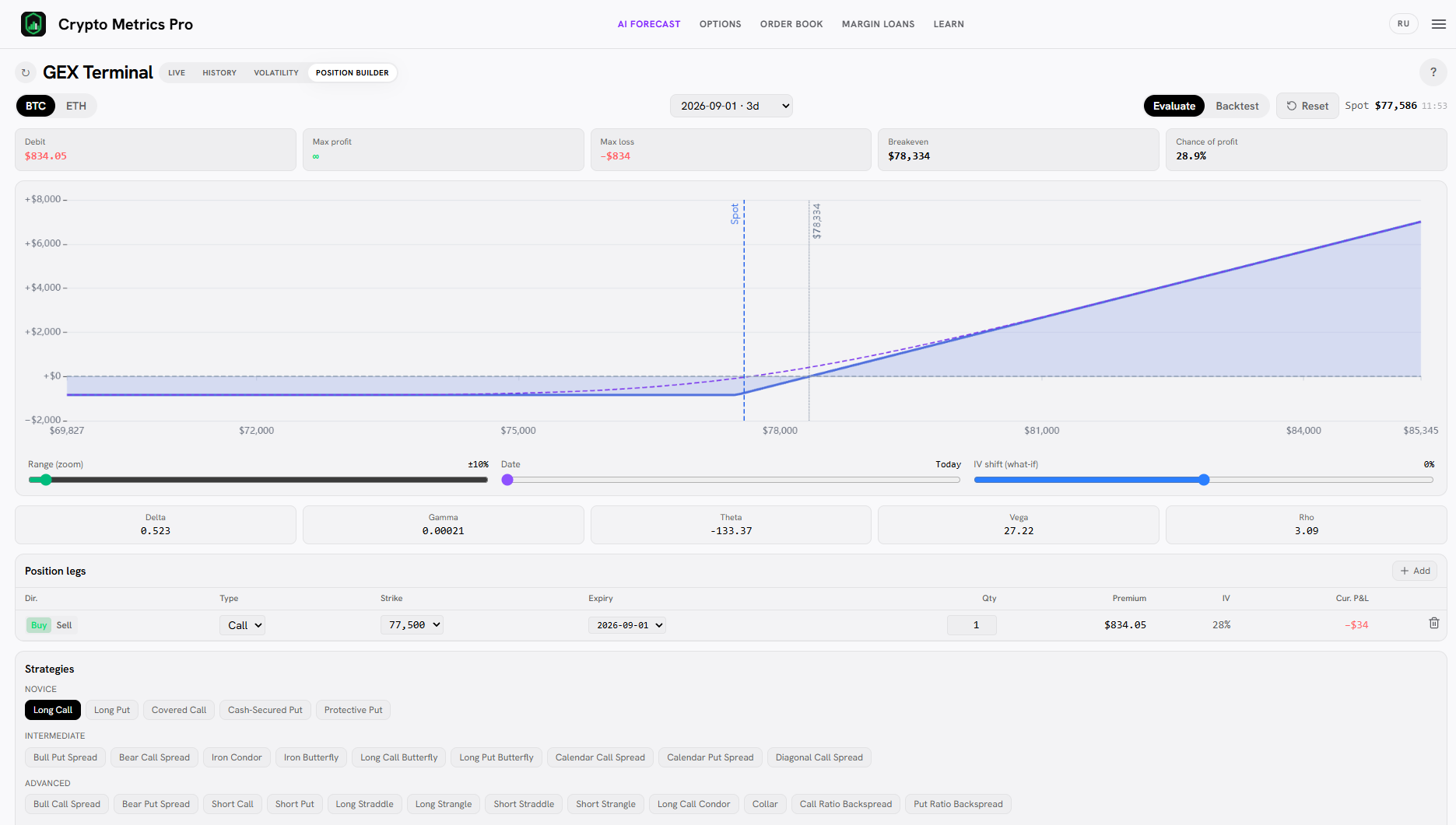 График выплаты Long Call в Position Builder: ограниченный убыток слева, растущая прибыль справа.