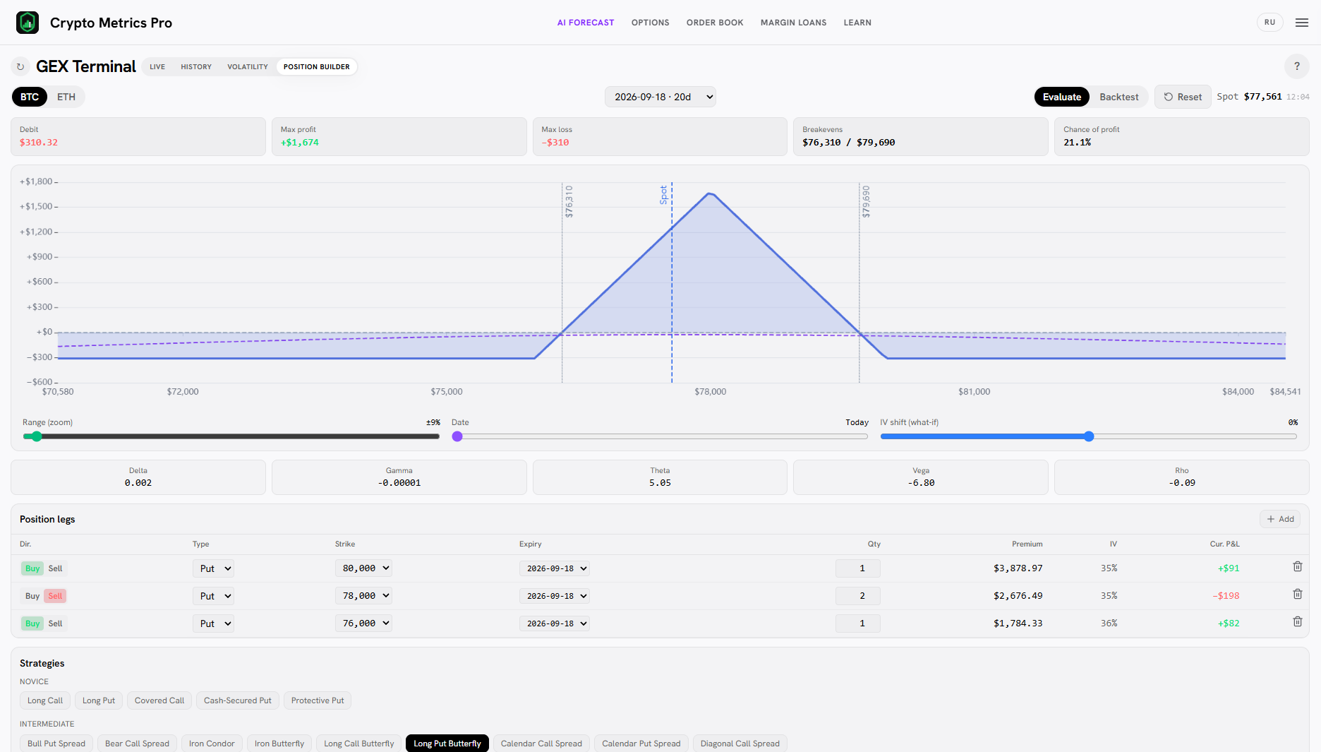 График выплаты Long Put Butterfly в Position Builder: пик прибыли у центра, малый убыток по краям.