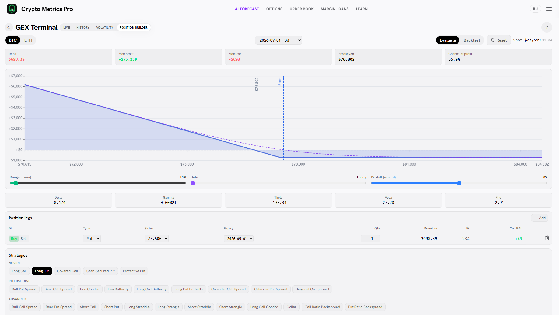 График выплаты Long Put в Position Builder: прибыль растёт при падении цены, убыток ограничен премией.