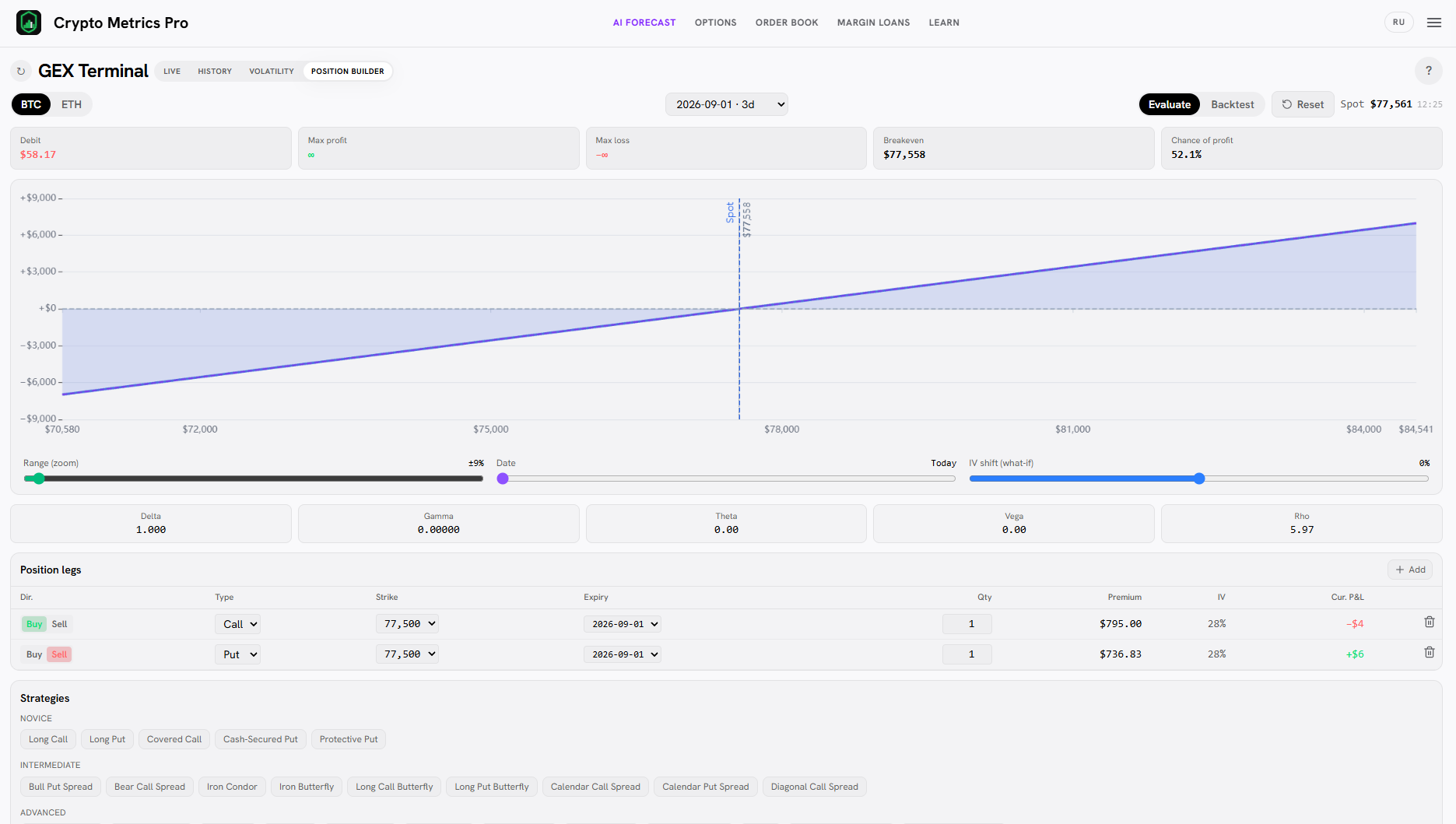 График выплаты Long Synthetic Future в Position Builder: прямая под 45° — как у длинного фьючерса.