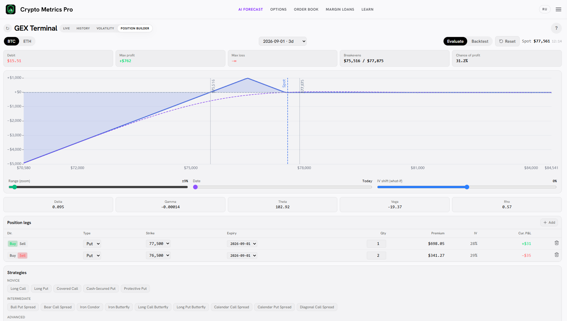 Put Ratio Spread payoff in the Position Builder: a peak at the lower strike, rising loss on a crash.
