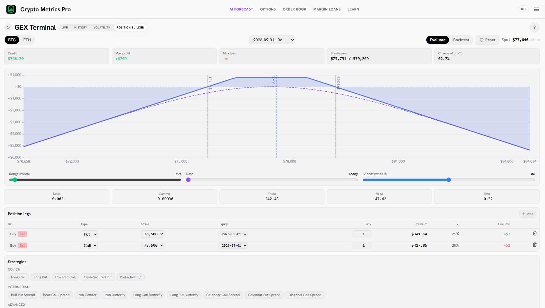 График выплаты Short Strangle в Position Builder: плоская прибыль в диапазоне, растущий убыток по краям.