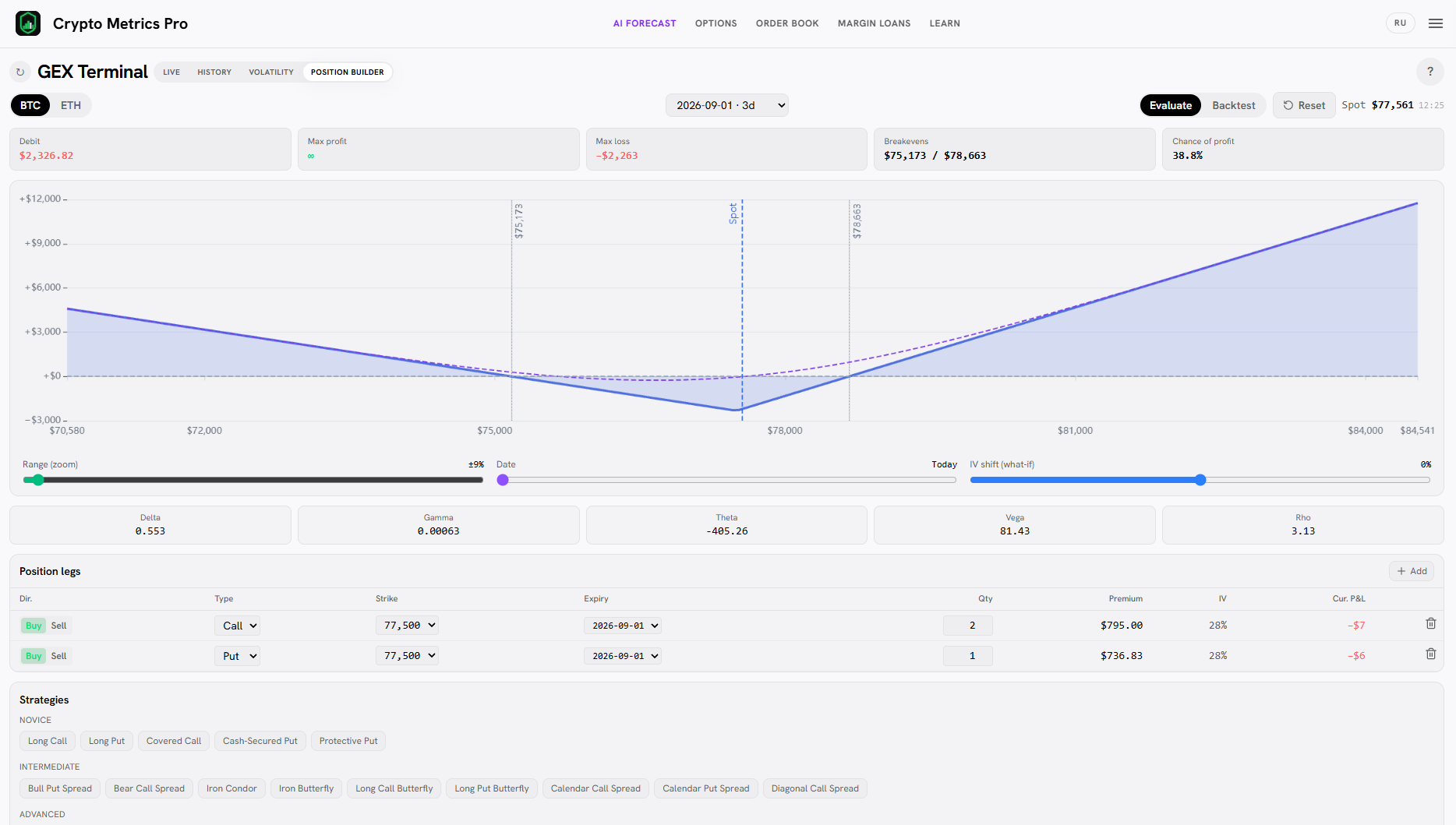 Strap payoff in the Position Builder: a V-shape with a steeper right (bullish) leg.