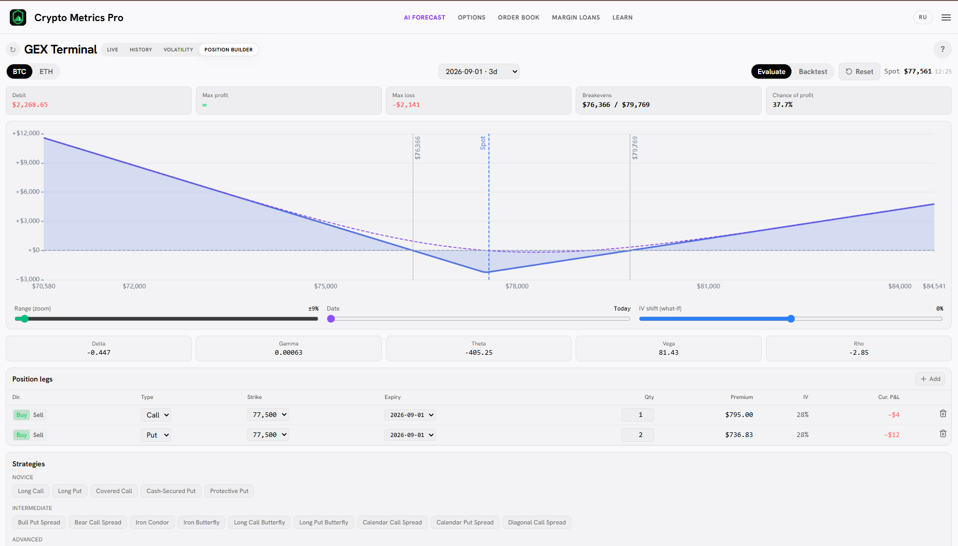 Strip payoff in the Position Builder: a V-shape with a steeper left (bearish) leg.